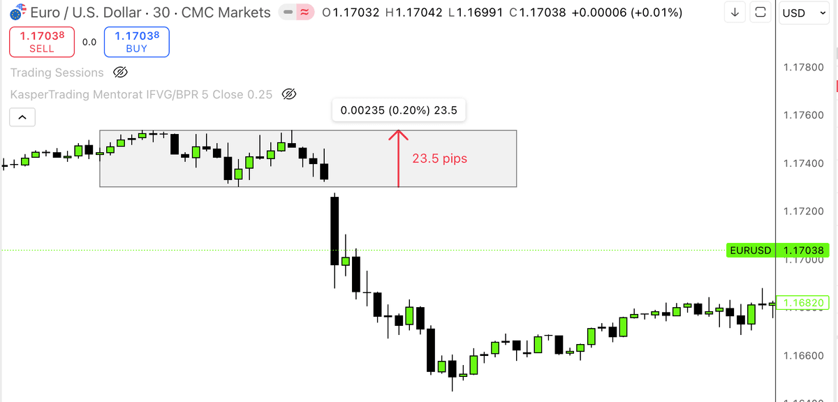 Forex pip example chart